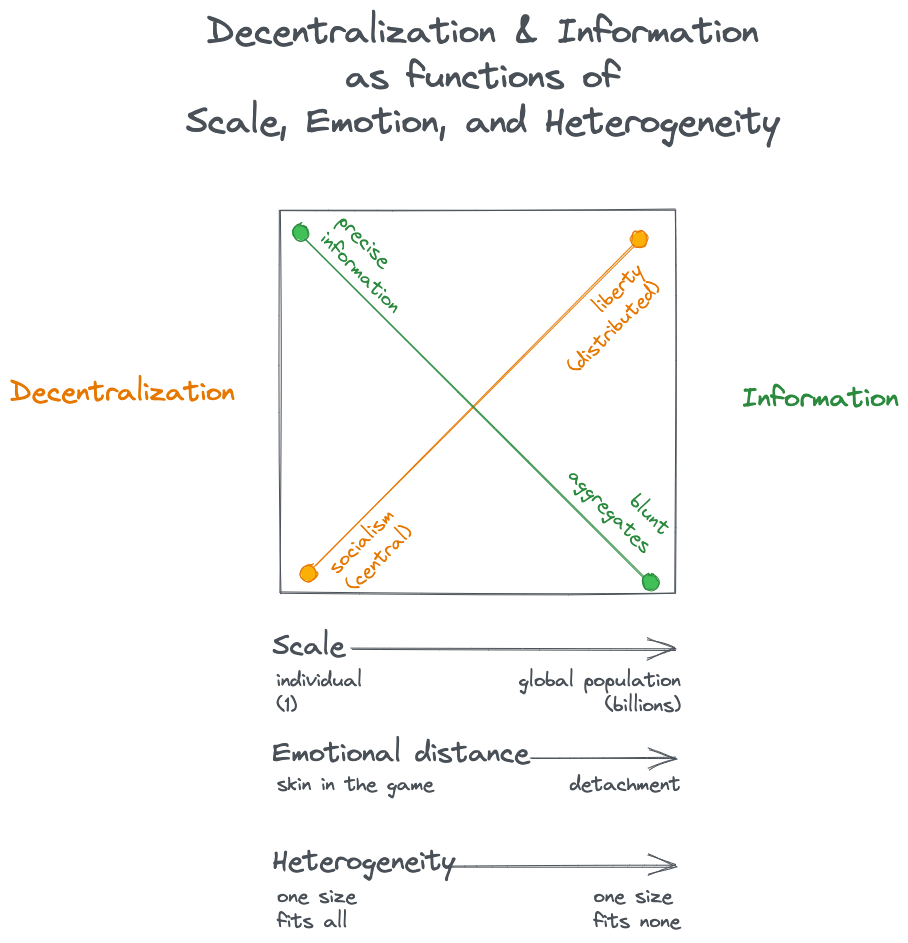 Complexity, Austrian economics, and the computational limits of central planning